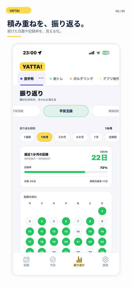 YATTA! Everyday 振り返り画面